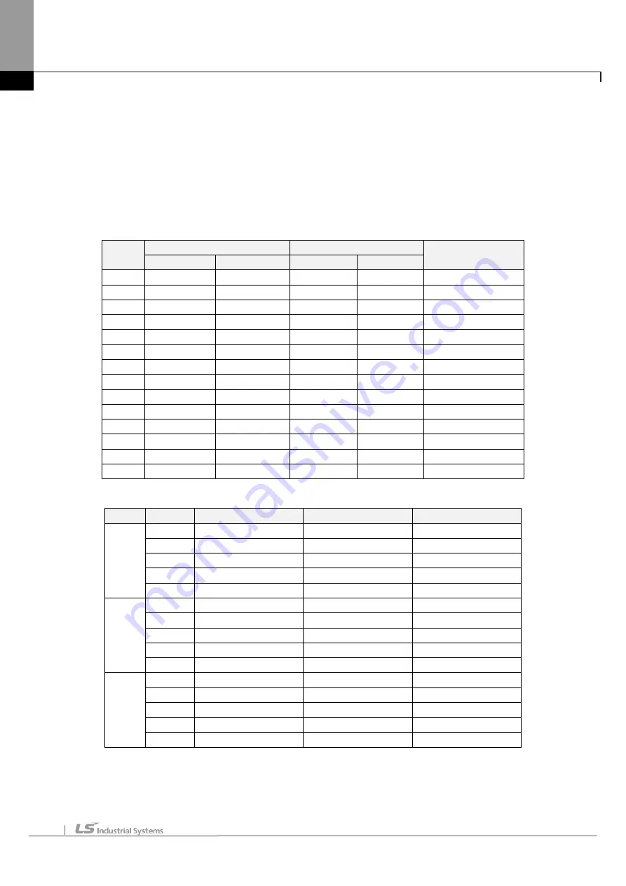 LSIS XBE-DC08A User Manual Download Page 1159