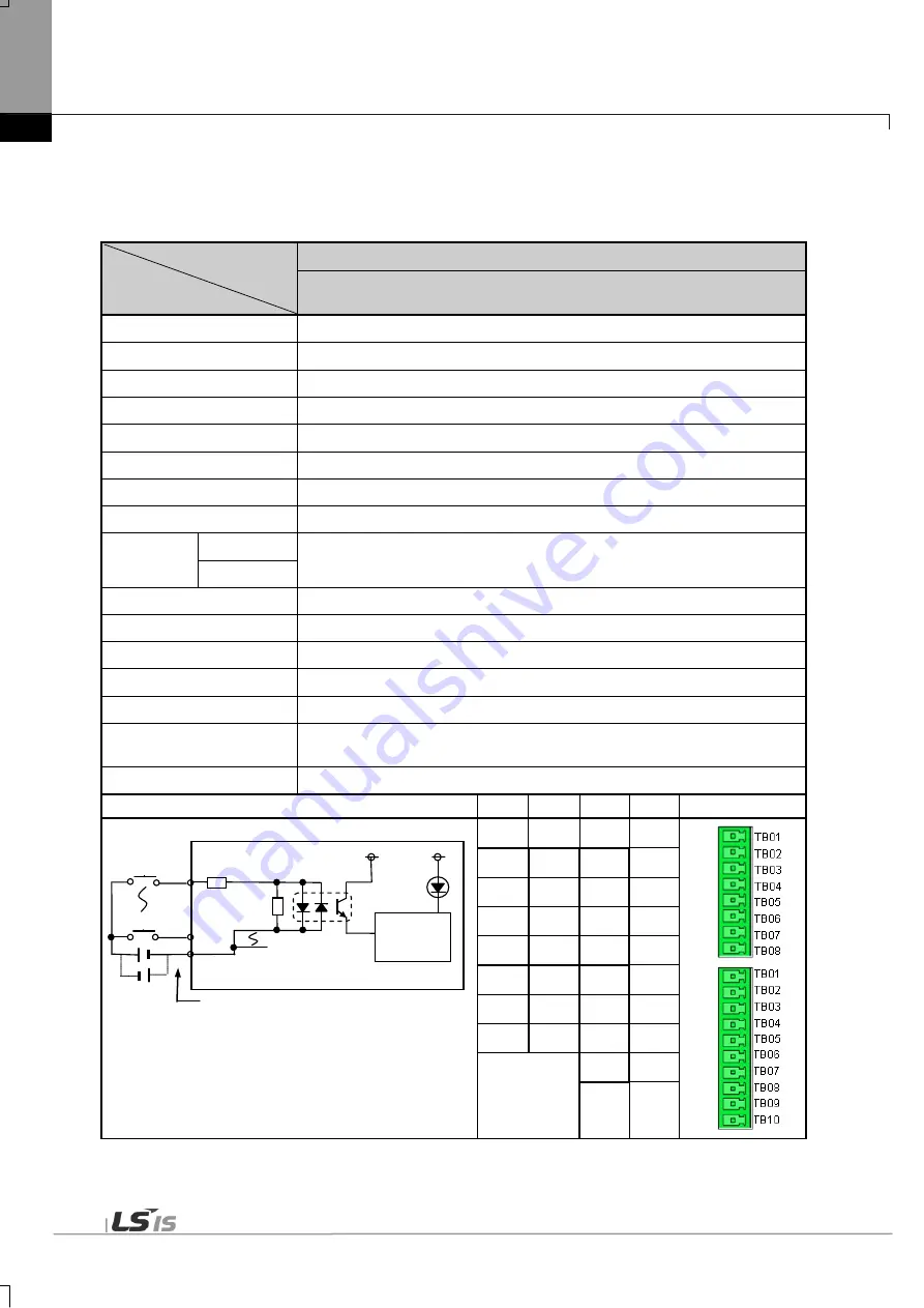 LSIS XBE-DC08A User Manual Download Page 164