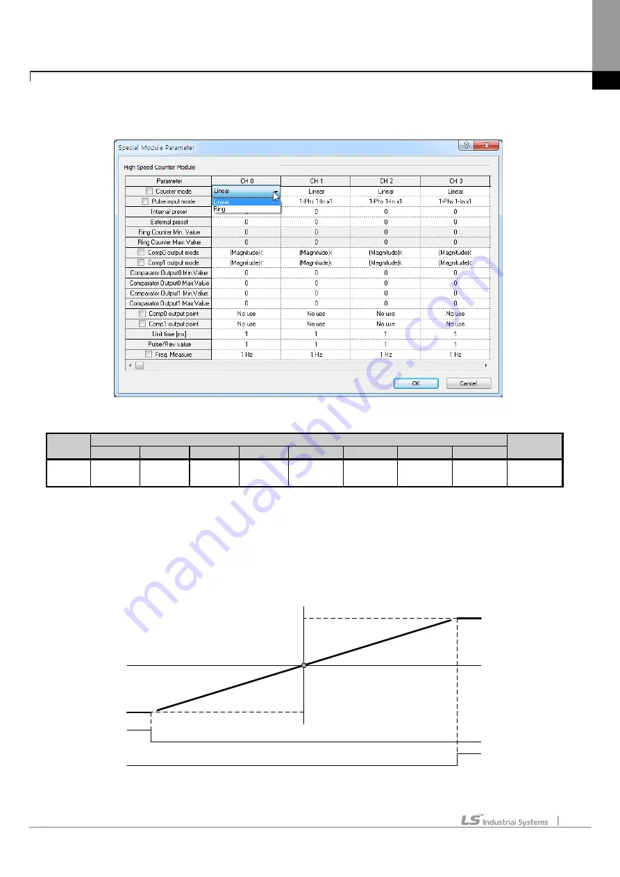 LSIS XBE-DC08A User Manual Download Page 191