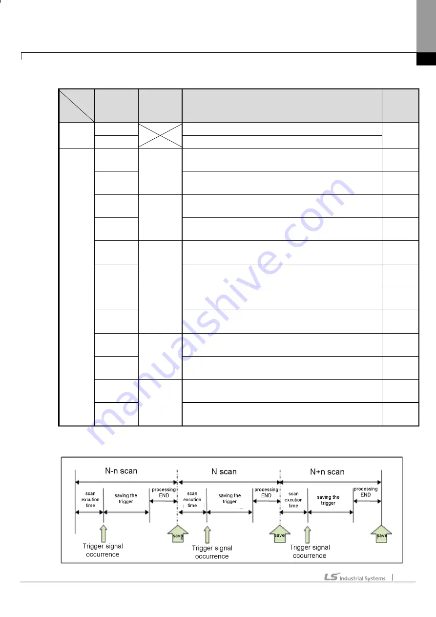 LSIS XBE-DC08A User Manual Download Page 228