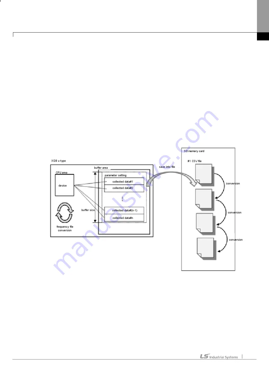 LSIS XBE-DC08A User Manual Download Page 236