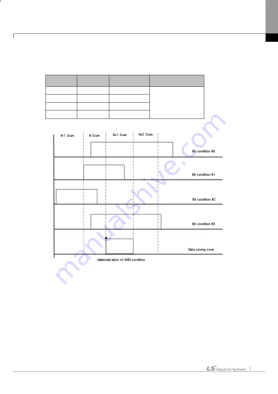 LSIS XBE-DC08A User Manual Download Page 248