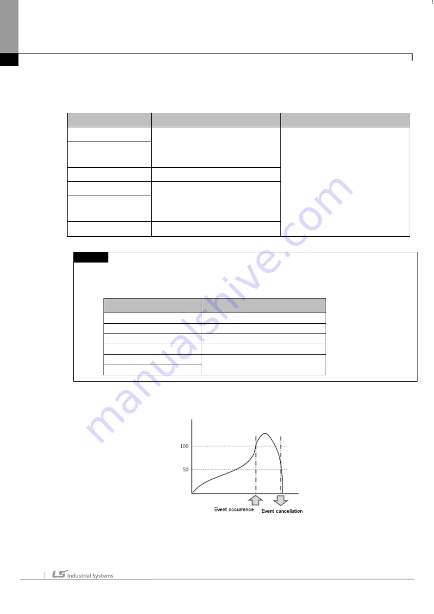 LSIS XBE-DC08A User Manual Download Page 267