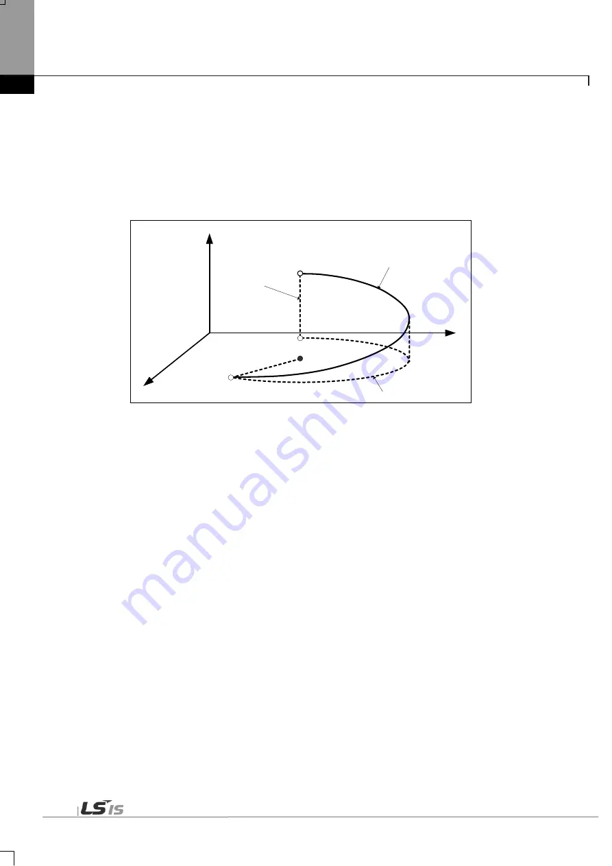 LSIS XBE-DC08A User Manual Download Page 369