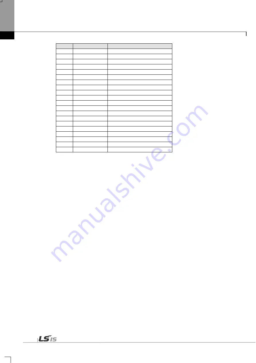 LSIS XBE-DC08A User Manual Download Page 528