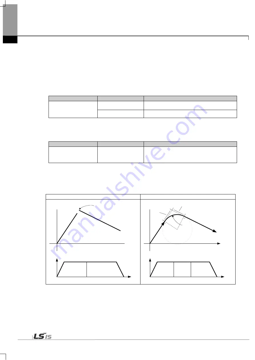 LSIS XBE-DC08A User Manual Download Page 593