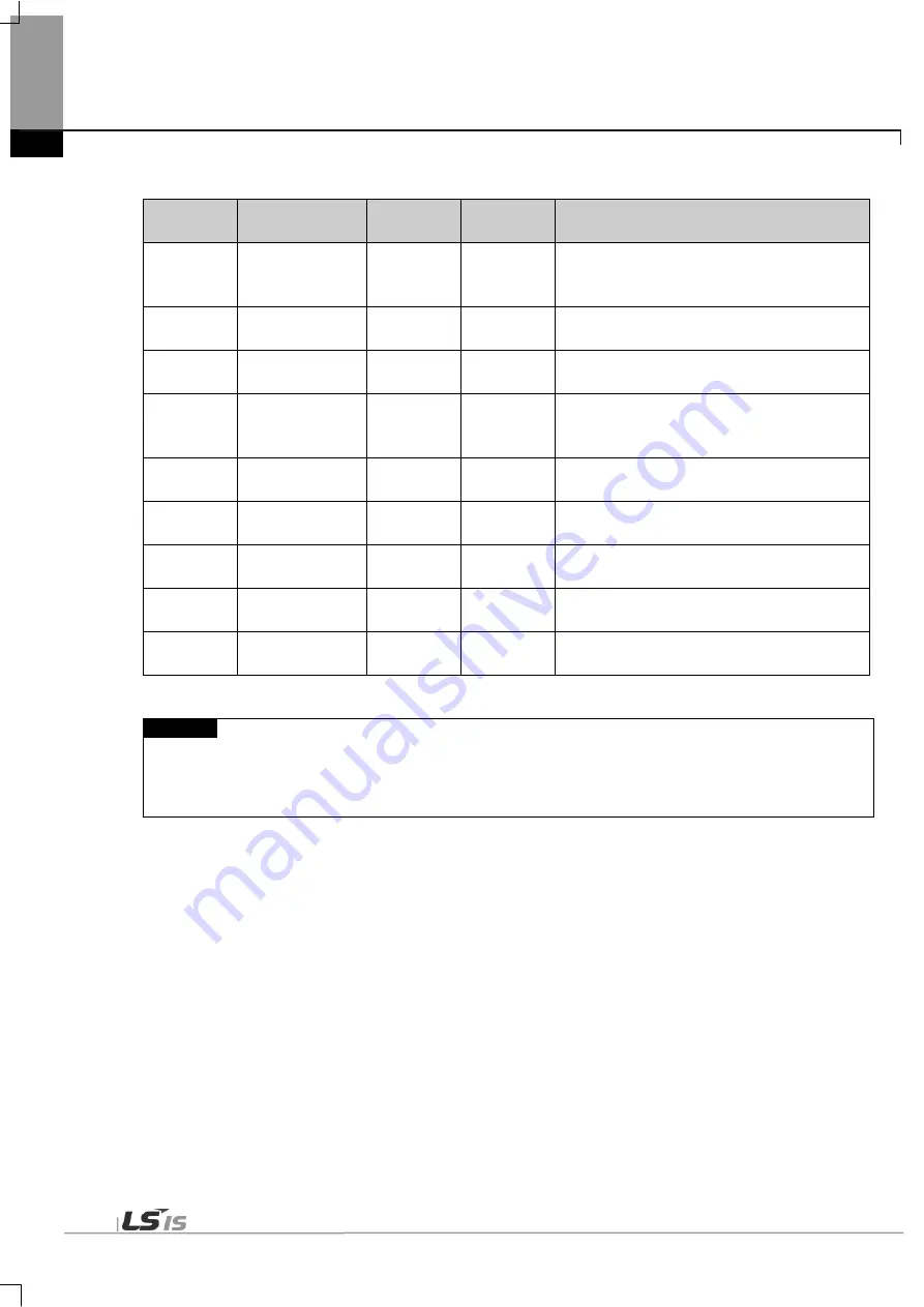 LSIS XBE-DC08A User Manual Download Page 597