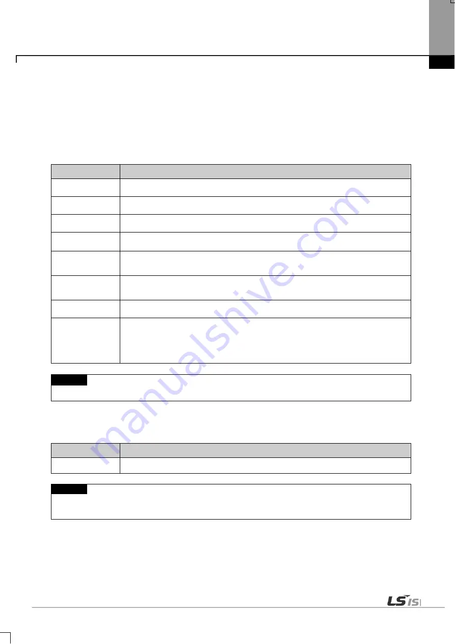 LSIS XBE-DC08A User Manual Download Page 640