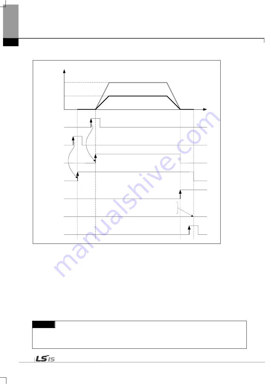 LSIS XBE-DC08A User Manual Download Page 661