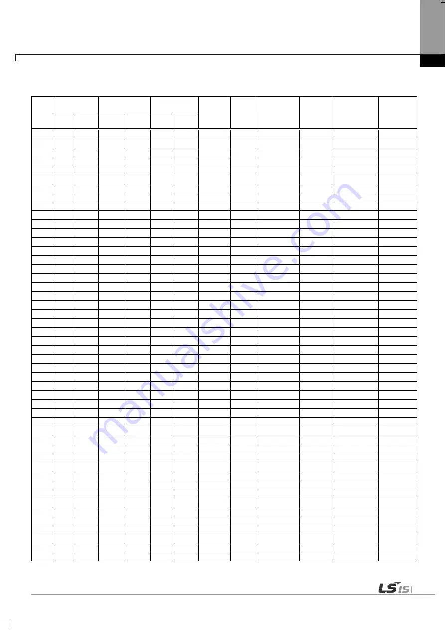 LSIS XBE-DC08A User Manual Download Page 735