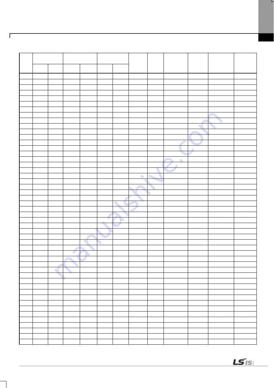 LSIS XBE-DC08A User Manual Download Page 739