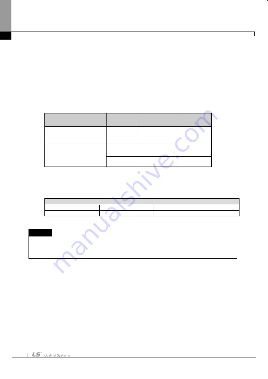 LSIS XBE-DC08A User Manual Download Page 844