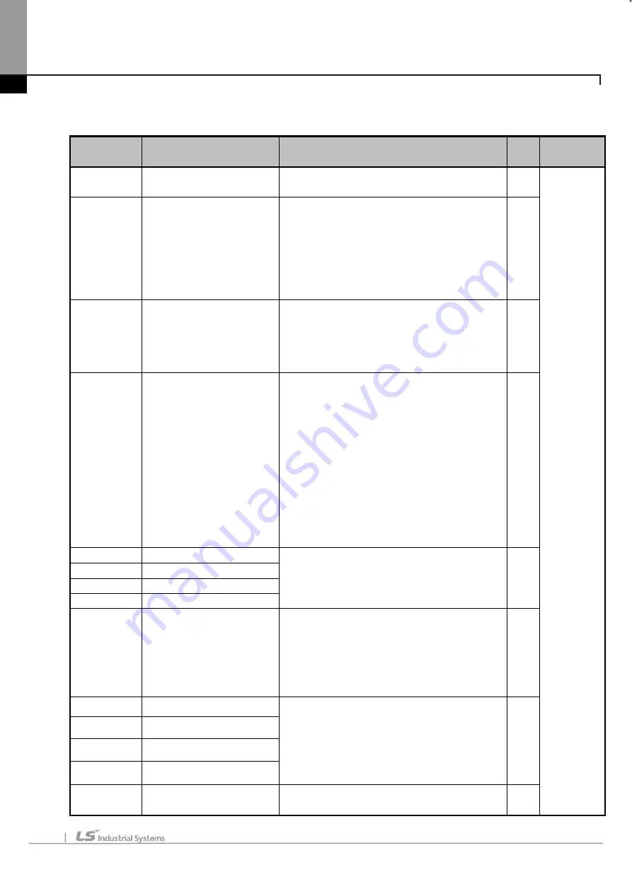 LSIS XBE-DC08A User Manual Download Page 868