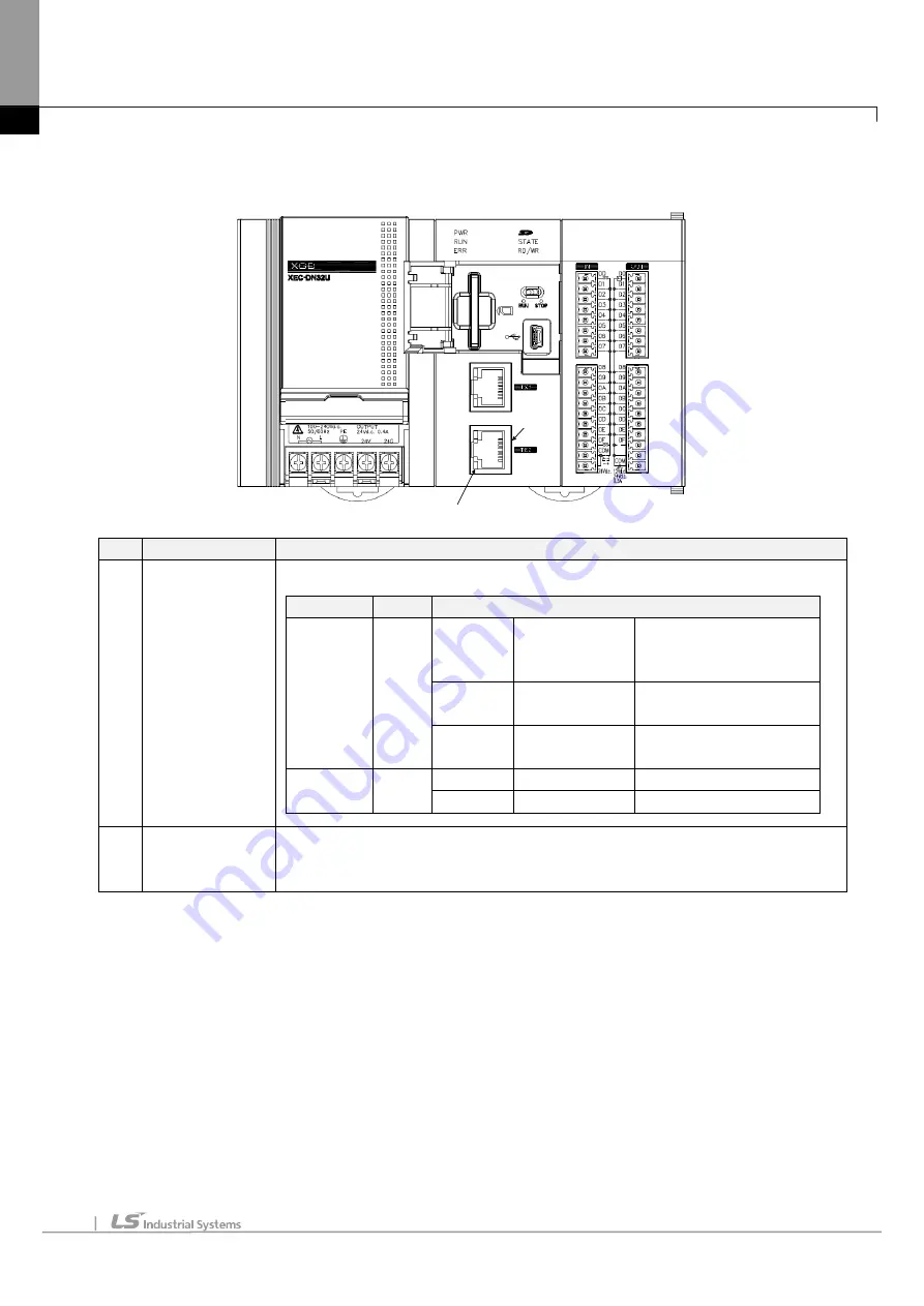 LSIS XBE-DC08A User Manual Download Page 885