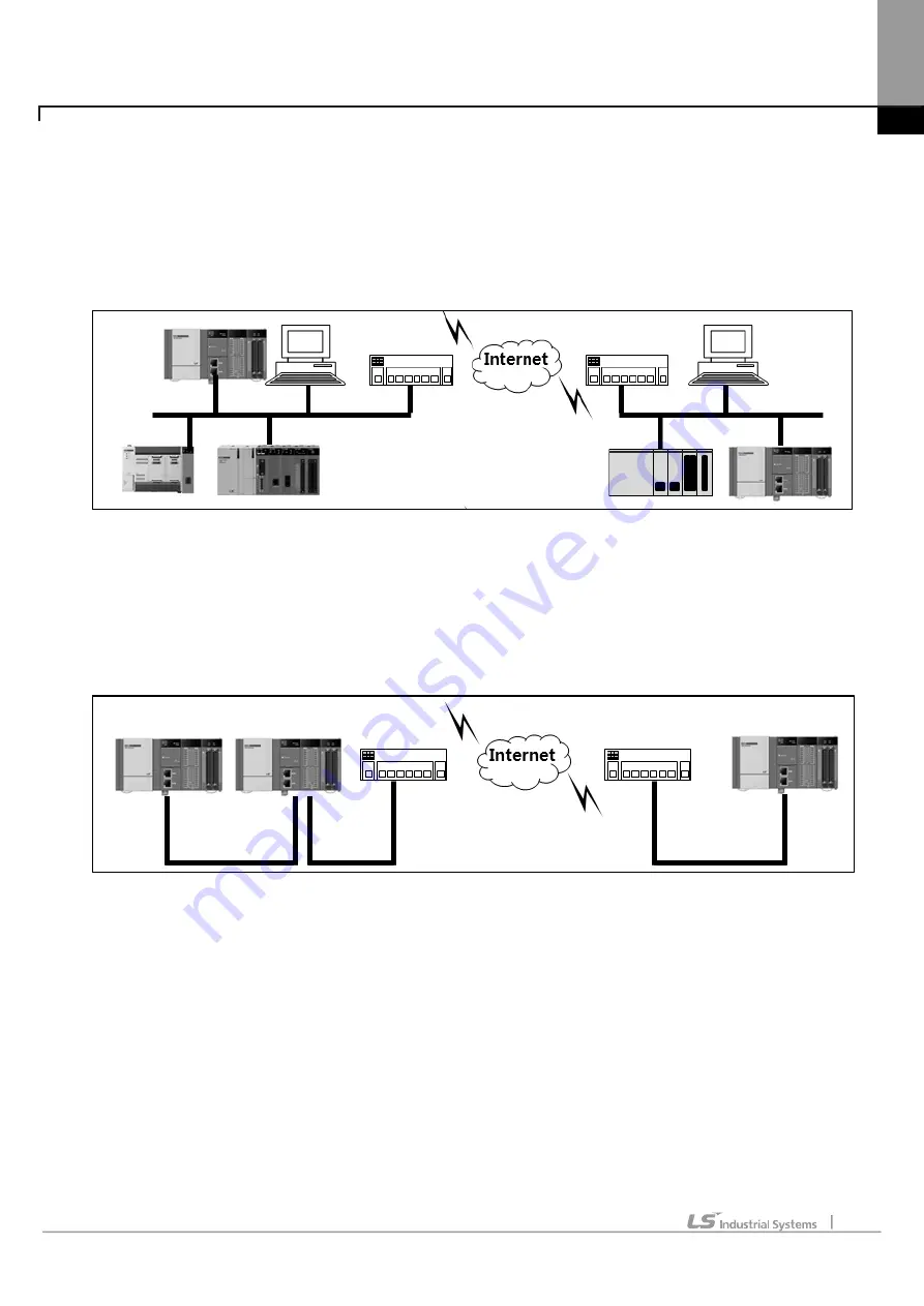 LSIS XBE-DC08A User Manual Download Page 892