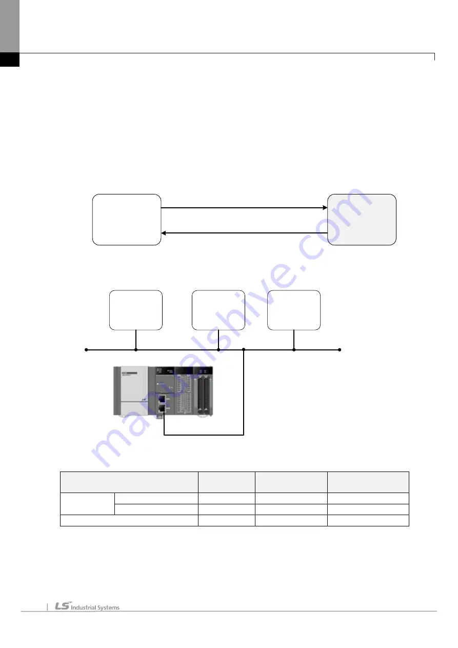 LSIS XBE-DC08A User Manual Download Page 911