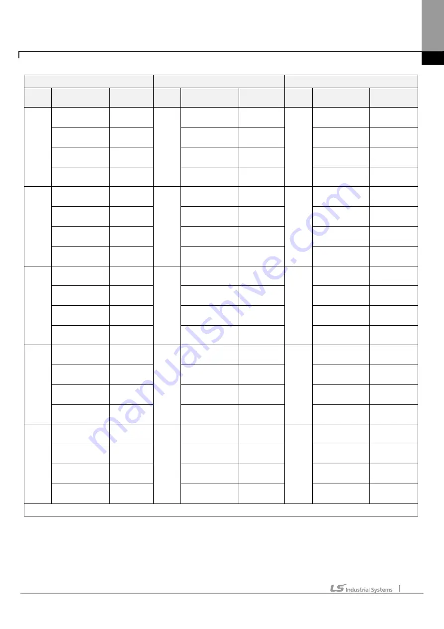 LSIS XBE-DC08A User Manual Download Page 958