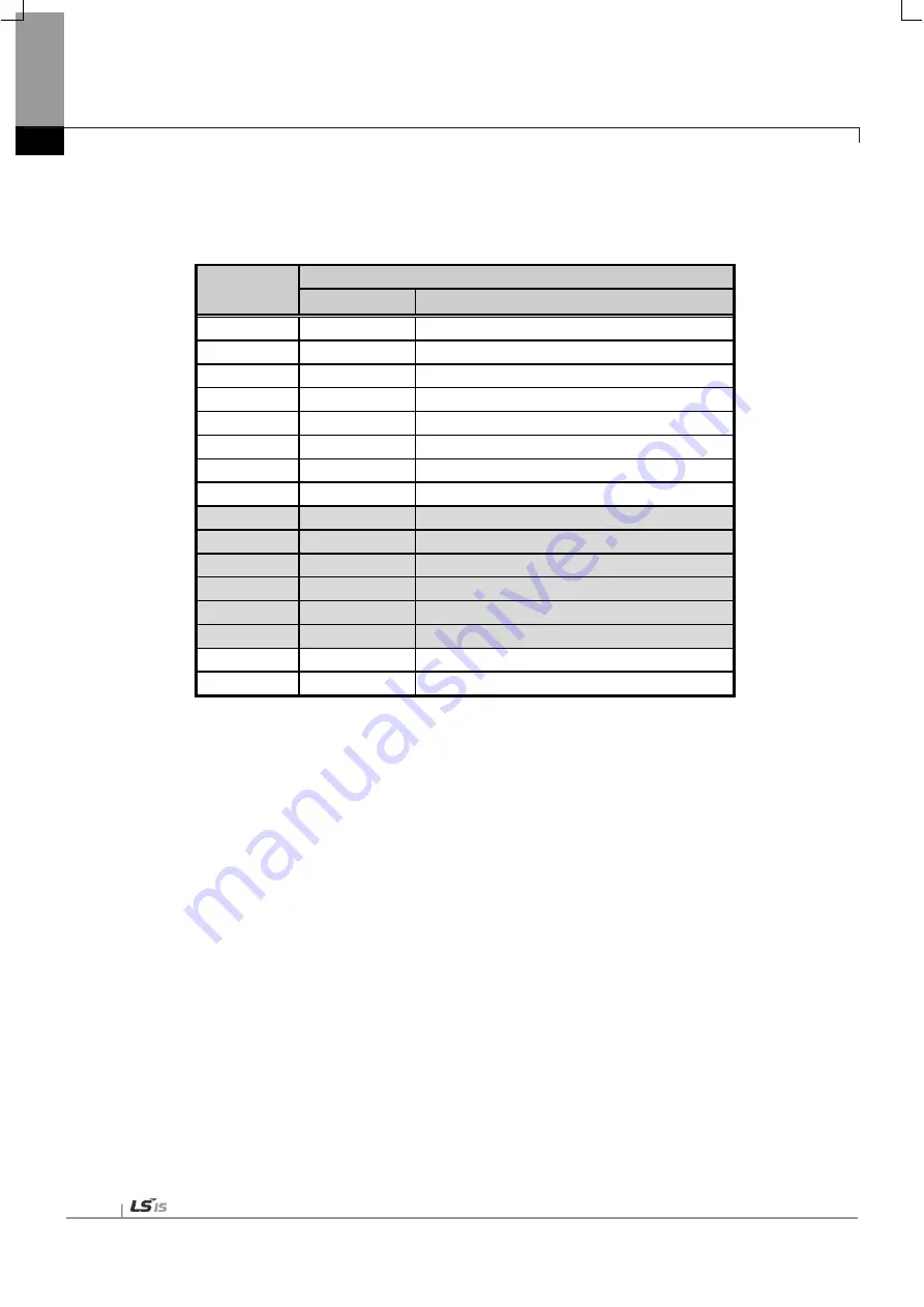 LSIS XBF-PN04B User Manual Download Page 98