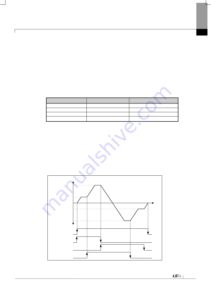 LSIS XBF-PN04B User Manual Download Page 99