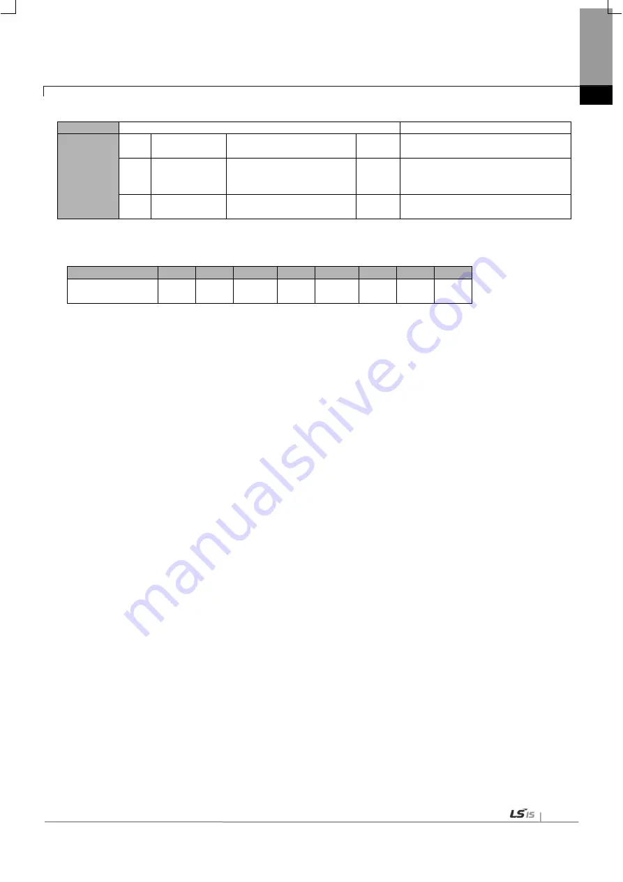 LSIS XBF-PN04B User Manual Download Page 111