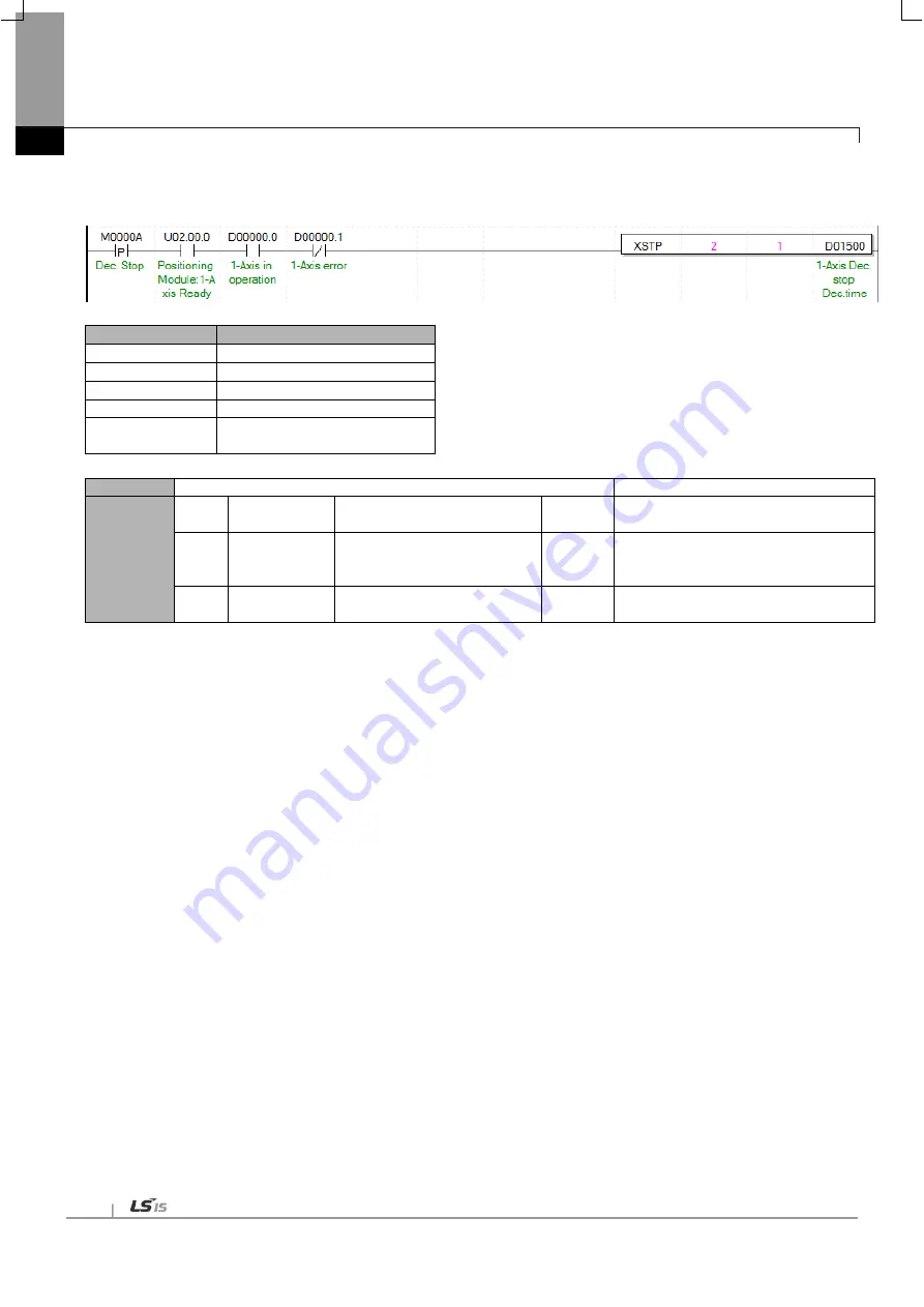 LSIS XBF-PN04B User Manual Download Page 118