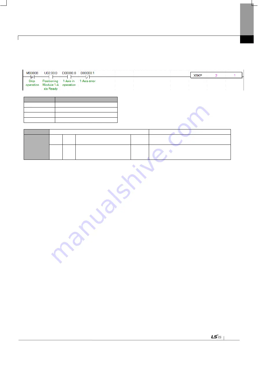 LSIS XBF-PN04B User Manual Download Page 119