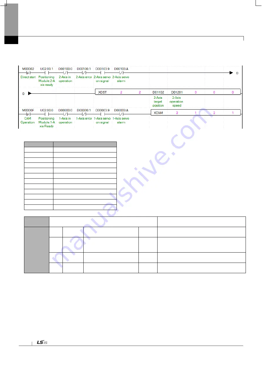 LSIS XBF-PN04B User Manual Download Page 124