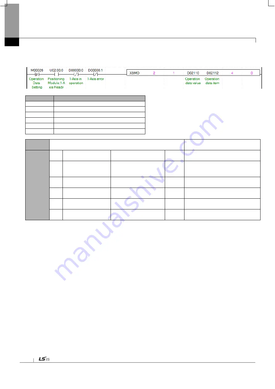 LSIS XBF-PN04B User Manual Download Page 160