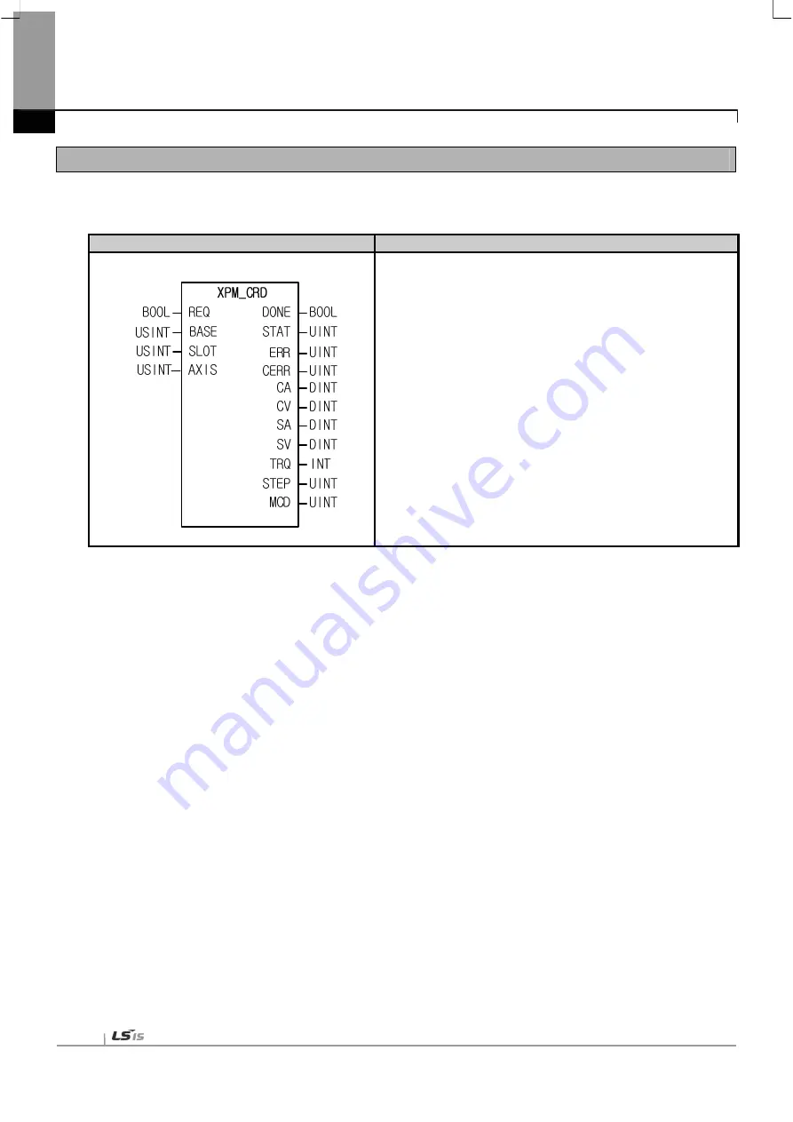 LSIS XBF-PN04B User Manual Download Page 208