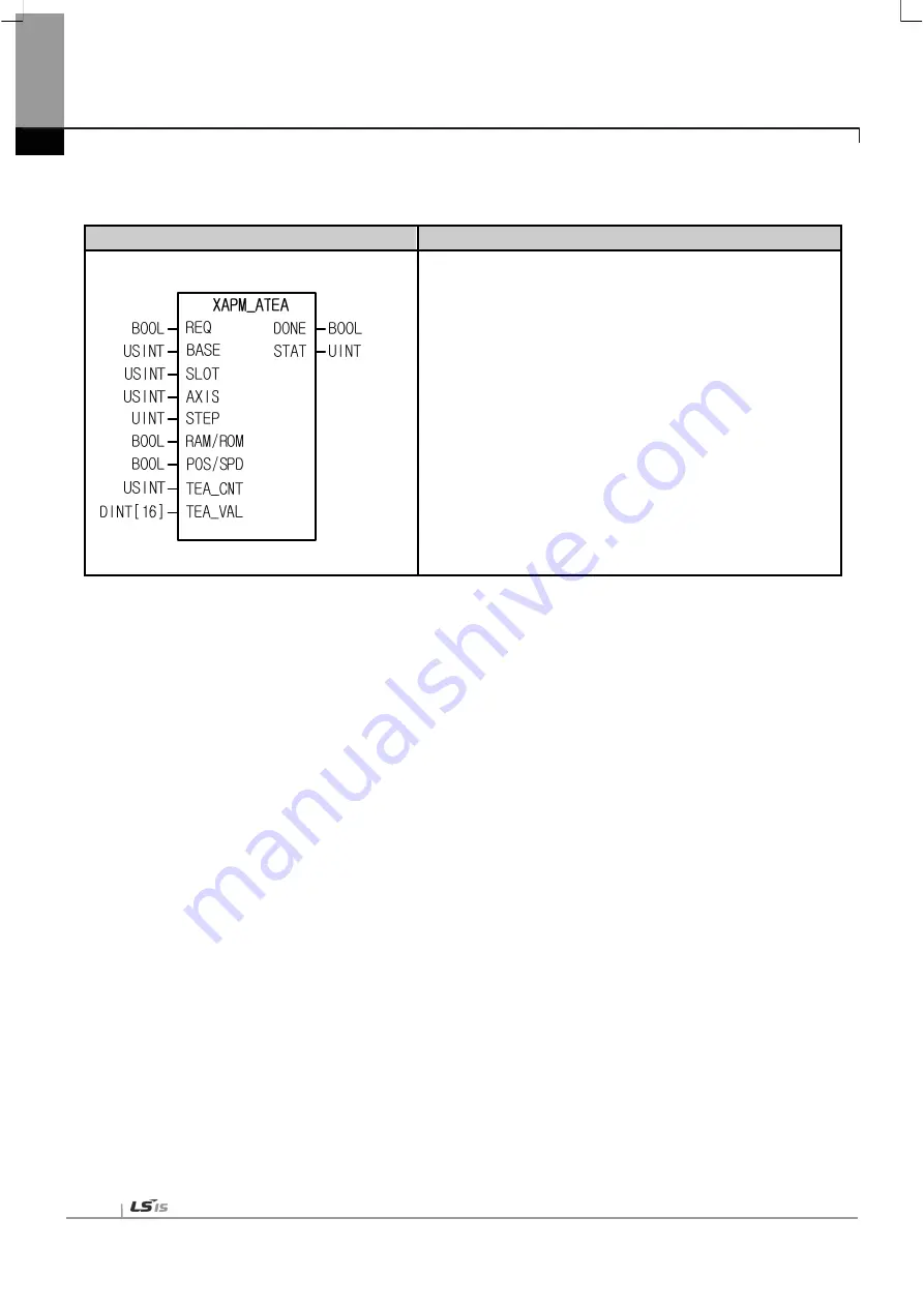 LSIS XBF-PN04B User Manual Download Page 224