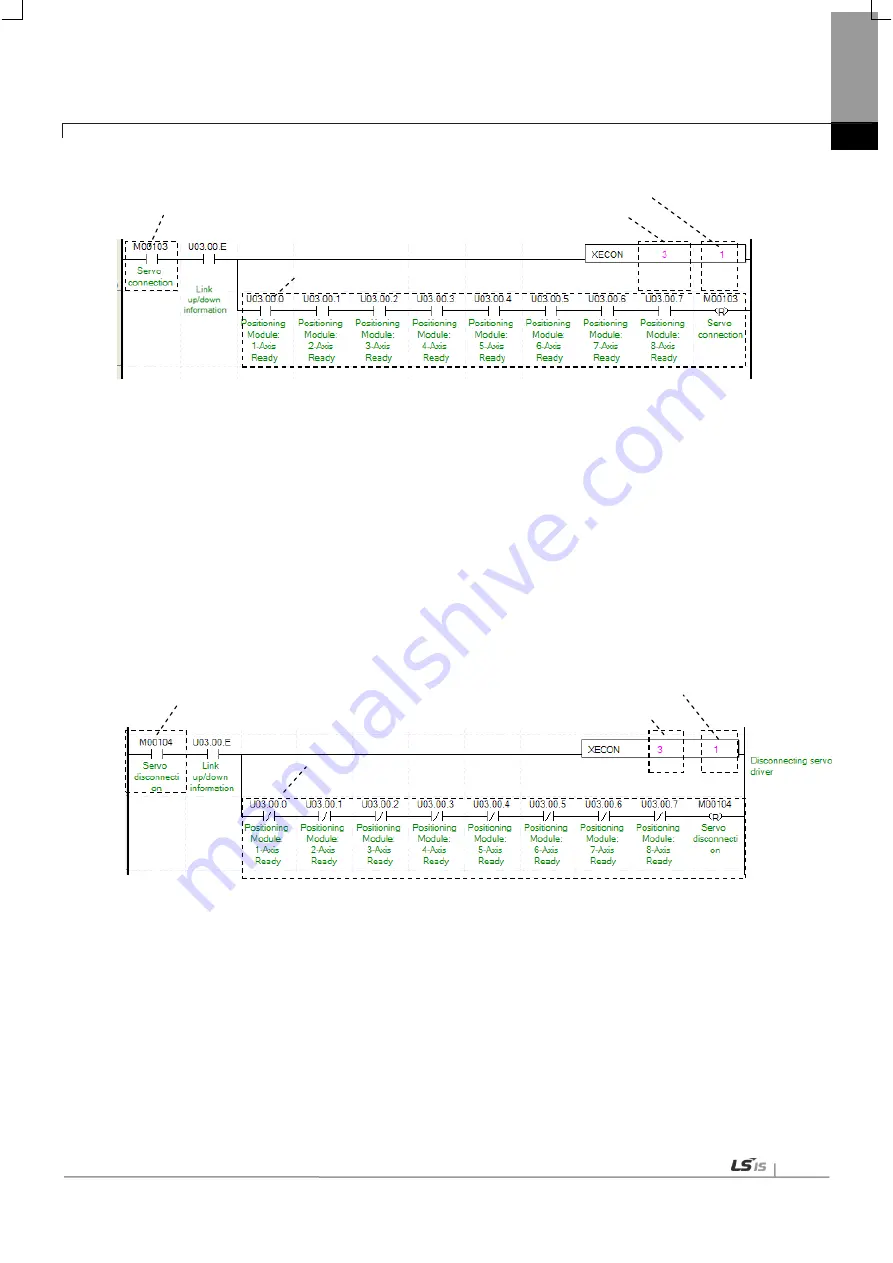 LSIS XBF-PN04B User Manual Download Page 287