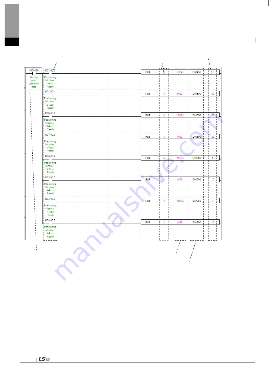 LSIS XBF-PN04B User Manual Download Page 318