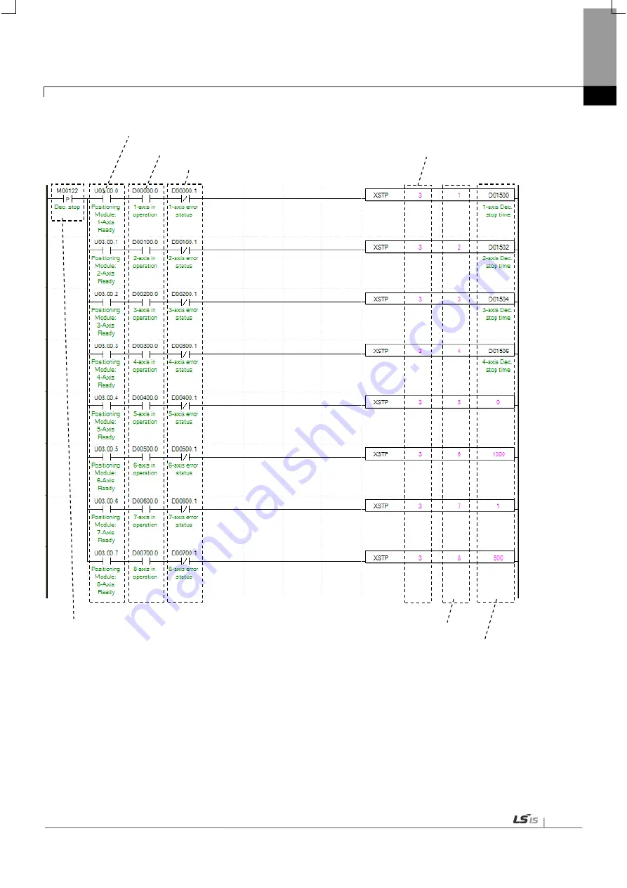 LSIS XBF-PN04B User Manual Download Page 325