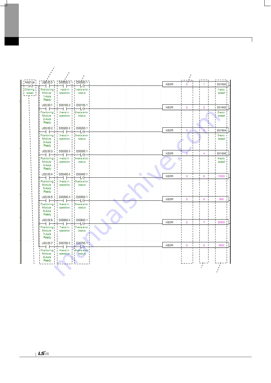 LSIS XBF-PN04B User Manual Download Page 330