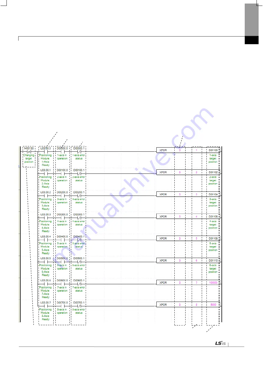 LSIS XBF-PN04B Скачать руководство пользователя страница 331