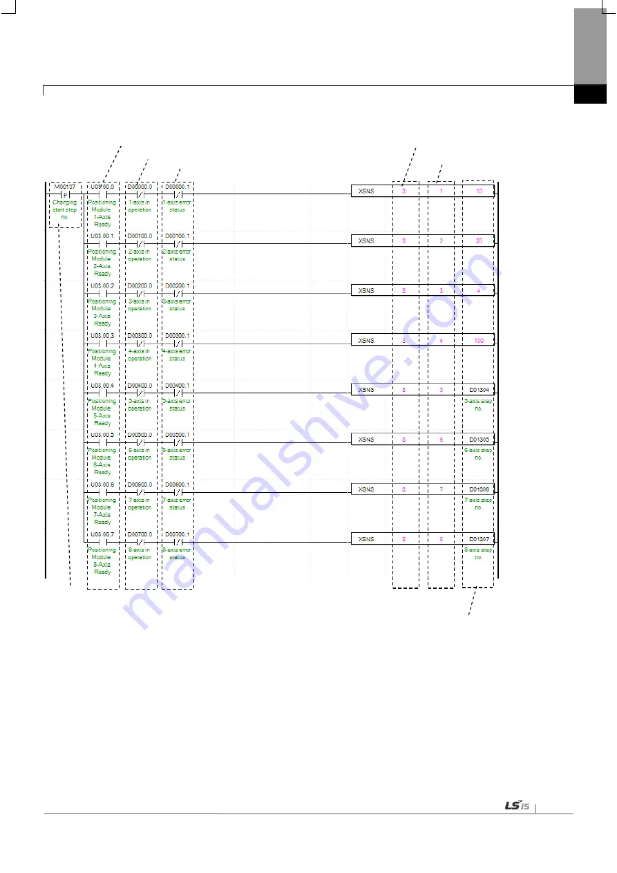 LSIS XBF-PN04B User Manual Download Page 345