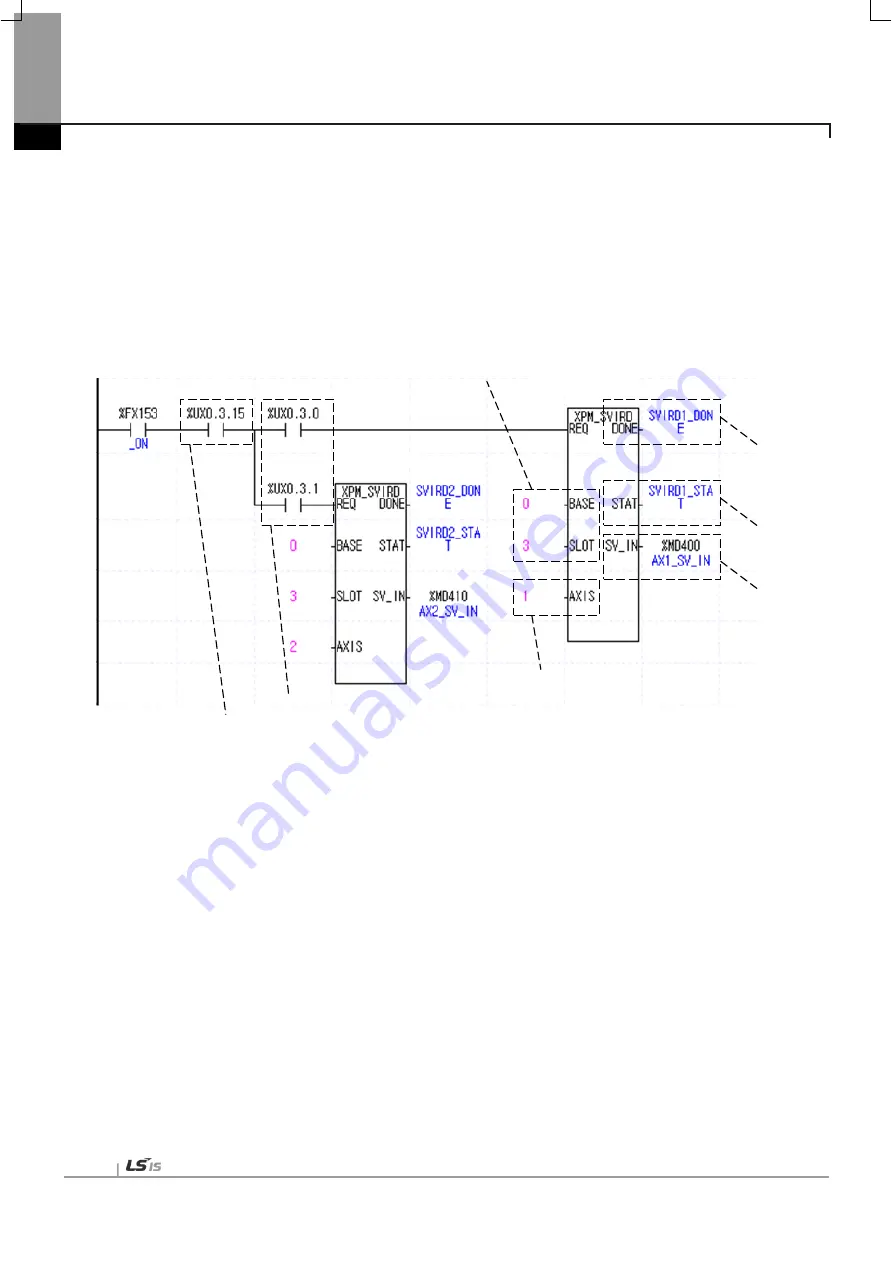 LSIS XBF-PN04B User Manual Download Page 366