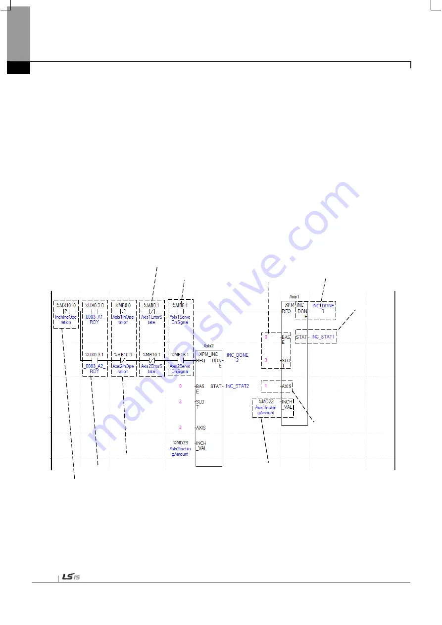 LSIS XBF-PN04B User Manual Download Page 374