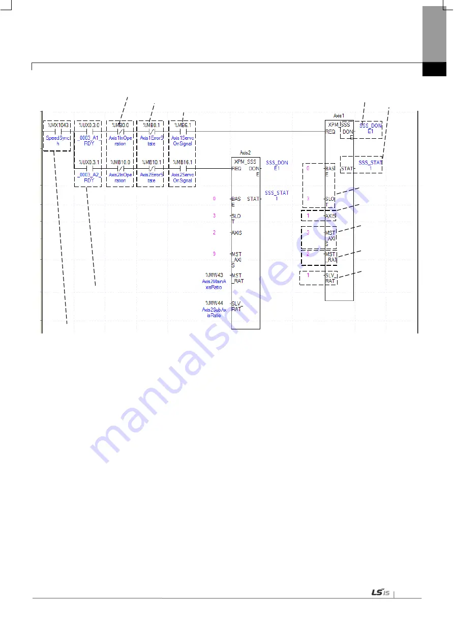 LSIS XBF-PN04B User Manual Download Page 393