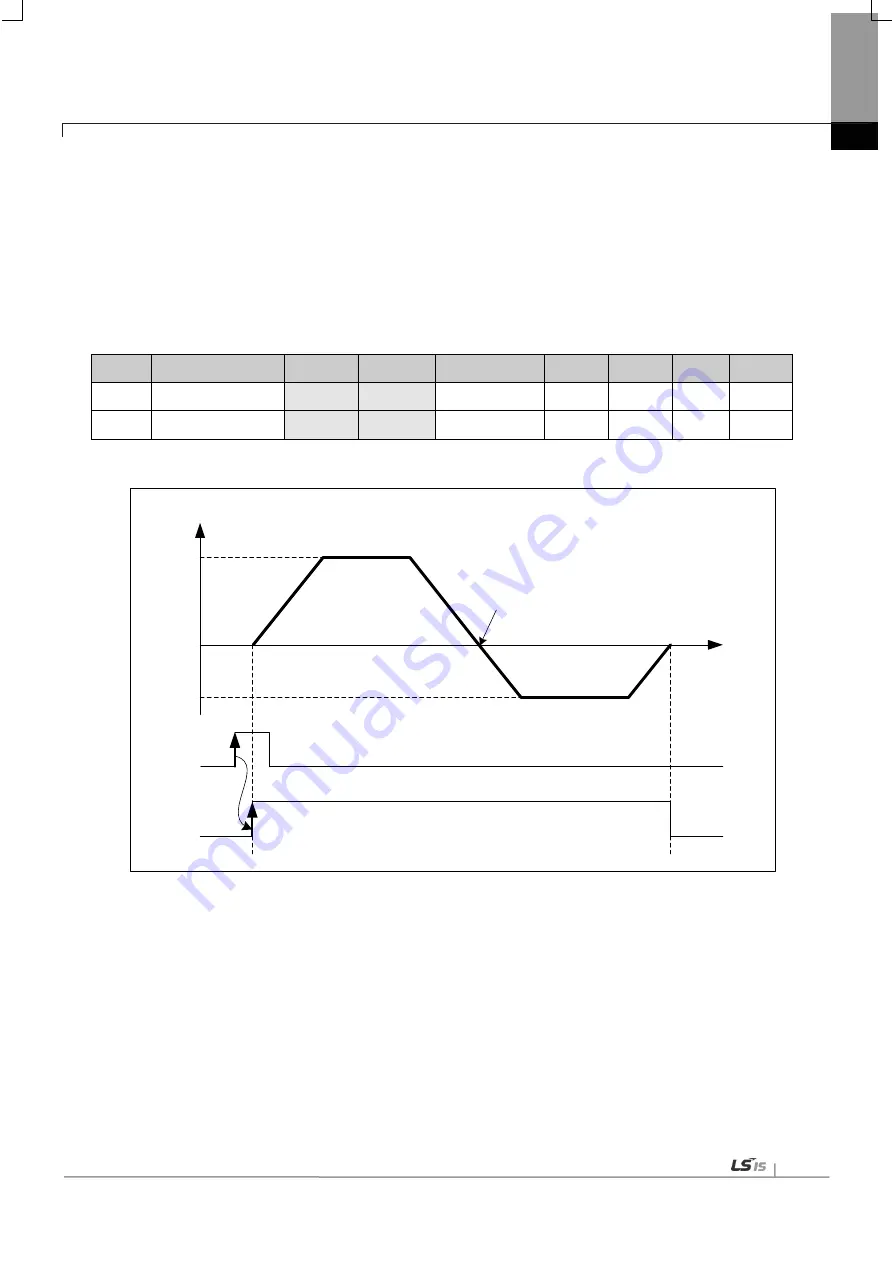 LSIS XBF-PN04B User Manual Download Page 446