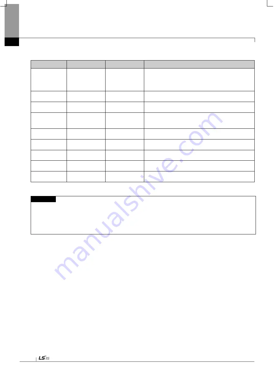 LSIS XBF-PN04B User Manual Download Page 459