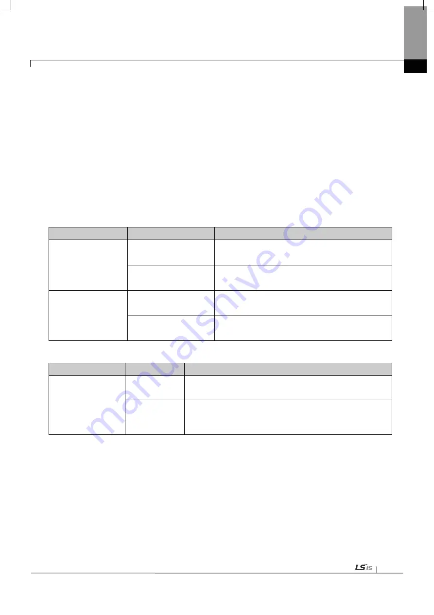 LSIS XBF-PN04B User Manual Download Page 508