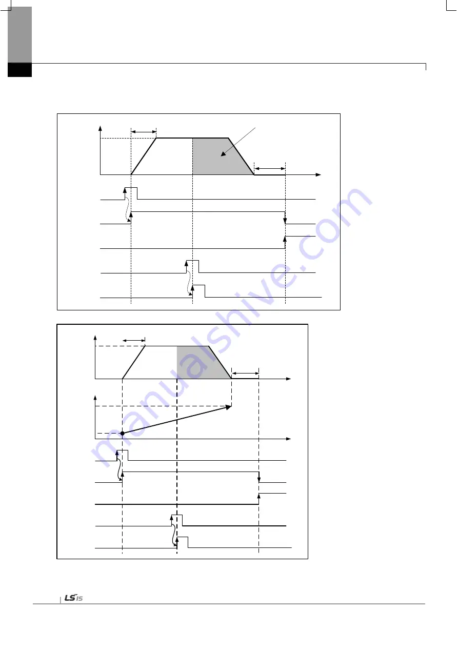 LSIS XBF-PN04B User Manual Download Page 509