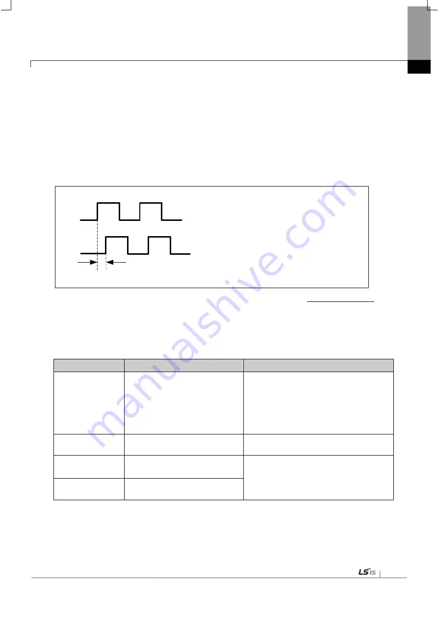 LSIS XBF-PN04B User Manual Download Page 548