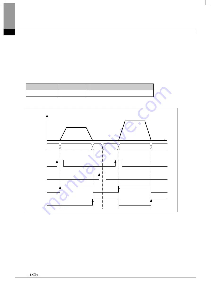 LSIS XBF-PN04B User Manual Download Page 591