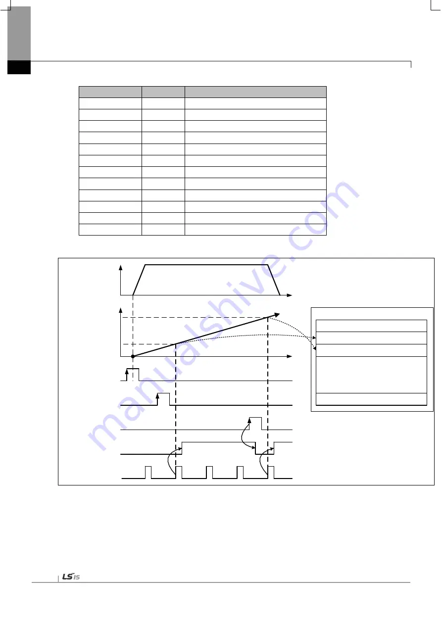 LSIS XBF-PN04B User Manual Download Page 607