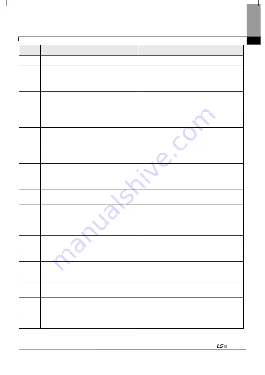 LSIS XBF-PN04B User Manual Download Page 643