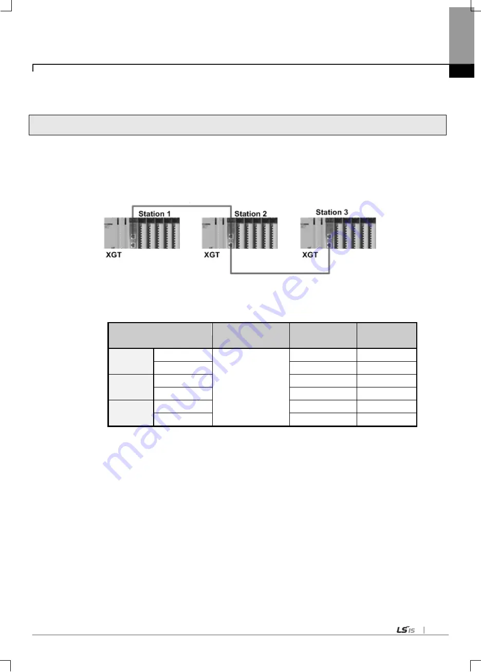 LSIS XBL-EIMT User Manual Download Page 115