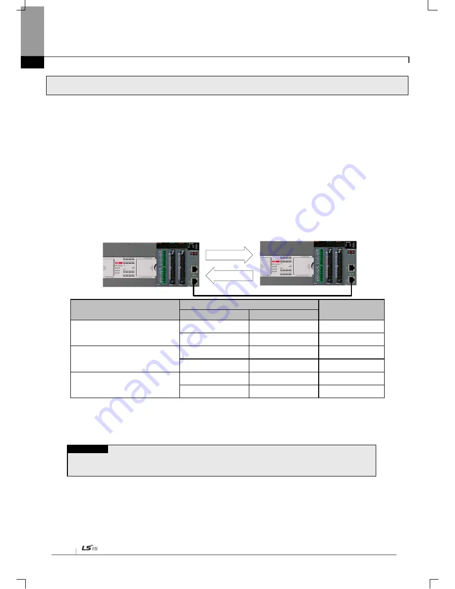 LSIS XBL-EIPT User Manual Download Page 18