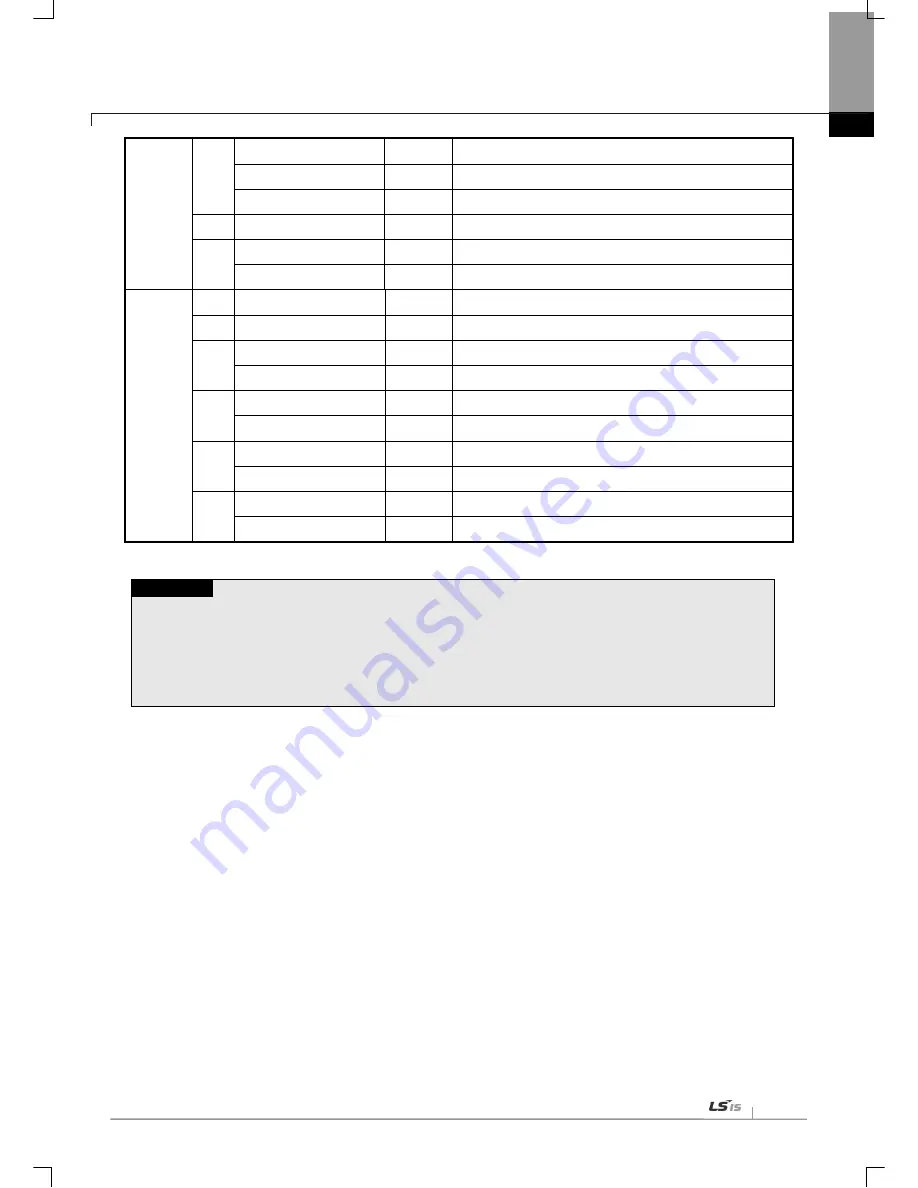 LSIS XBL-EIPT User Manual Download Page 30